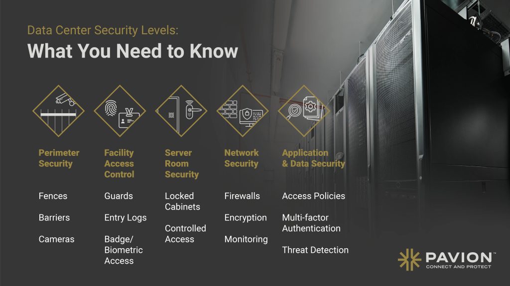 Data Center Security Levels: What You Need To Know | Pavion