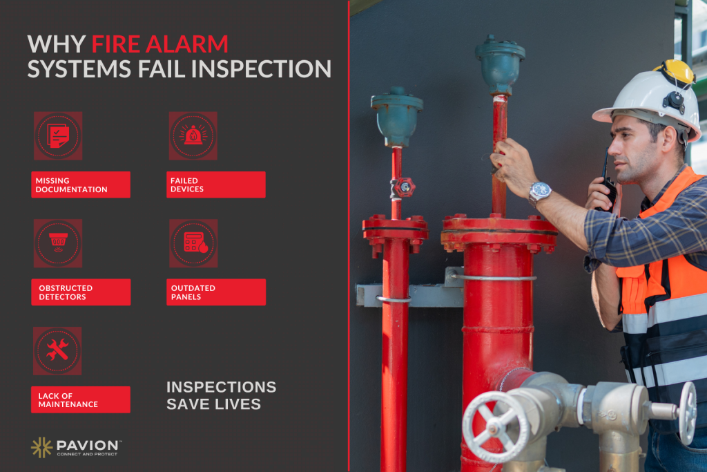 The Most Common Reasons Fire Alarm Systems Fail Inspection | Pavion